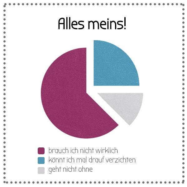 161010 - Lass uns diese Woche mal sortieren...