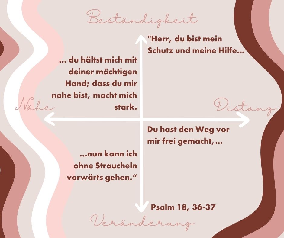 Psalm im Riemann Kreuz - Buntes Bild voll Sehnsuchtspunkten